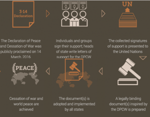 A STEP TOWARDS PEACE International Law : Peace Forum in Everywhere Legislate Peace Campaign IWPG IPYG HWPL's Solutions HWPL has the answer HWPL DPCW #LegislatePeace   