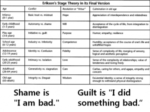 A STEP TOWARDS PEACE The Power of Vulnerability and Shame(Brene Brown) : Be strong when you reveal Whole-hearted vulnerability Shame research overt narcissism narcissism Initiative guilt Erikson Covert narcissism Connection Brene Brown Autonomy   