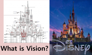 A STEP TOWARDS PEACE Successful Job Interview tips : Mission vs Vision vs Core Values Vision Tim Cook Think Different The Walt Disney the founder Successful Steve jobs raison d'etre our company absolutely needs Operations Mission job interview interviewer interviewee identity FORMALIZE YOUR EMPLOYMENT Disney land Core Values company blueprint Apple   