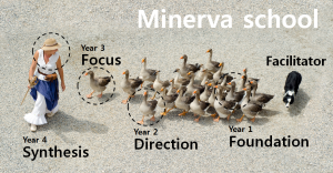 A STEP TOWARDS PEACE Minerva school Fly High beyond the Sky University of Chicago The great books program St. John's College Social Sciences Robert Maynard Hutchins Nobel laureates Natural Sciences Multimodal Communications Minerva school liberal arts Harvard school Four-year Curriculum Formal Analyses Empirical Analyses Computational Sciences Complex Systems Capstone project Business Arts And Humanities   