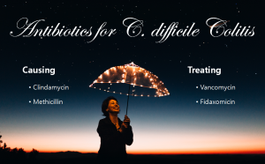 A STEP TOWARDS PEACE Antibiotics for Clostridium Difficile Colitis Vancomycin Red man syndrome Pseudomembranous colitis Ototoxicity Opportunistic infection Nephrotoxicity MSSA MRSA Methicillin Fidaxomicin Clindamycin chemotherapy for cancer C. difficile Colitis antibiotics   