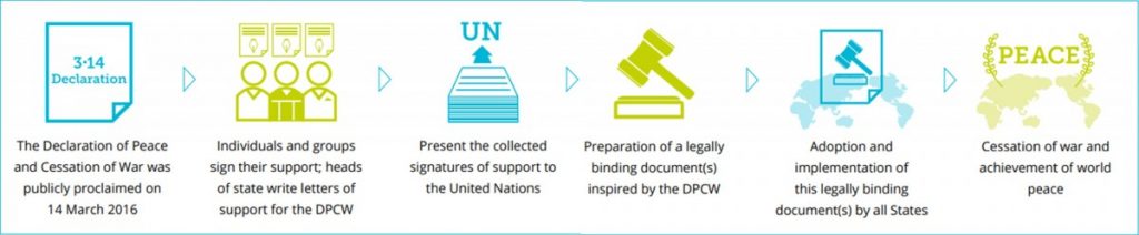 A STEP TOWARDS PEACE unification Tep Vong Prime minister Hun Sen Peace Letter Peace NoWar Man Hee Lee biography Man Hee Lee Korean Peninsula Killing Fields IWPG IPYG peace letter campaign IPYG HWPL DPCW Cambodia A STEP TOWARDS PEACE Peace Letters to Prime Minister Hun Sen unification Tep Vong Prime minister Hun Sen Peace Letter Peace NoWar Man Hee Lee biography Man Hee Lee Korean Peninsula Killing Fields IWPG IPYG peace letter campaign IPYG HWPL DPCW Cambodia