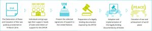 A STEP TOWARDS PEACE Who is the Nobel Peace Prize winner of 2018? Universal Declaration of Human Rights United Nations TPNW standup4humanright Seychelles Right to Peace Philipines Mindanao peaceday NPT Nobel's will Mr.PravinH.Parekh MILF Man Hee Lee ICAN Hon. Emil Constantinescu H.E. Viktor Yushchhenko H.E. Ivo Josipović H.E. Gennady Burbulis FARC eSwatini DPCW Confederation of Indian Bar Colombian President Juan Manuel Santos Chairman Man Hee Lee chairman Lee Central American Parliament Baltic-Black Sea Forum   