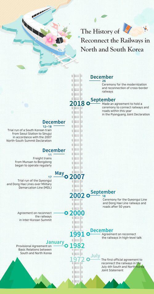 A STEP TOWARDS PEACE North and South Korea, Let's Be "Us" Again unification Reunification Peace North and South Korea Man Hee Lee IWPG IPYG HWPL chairman Lee   