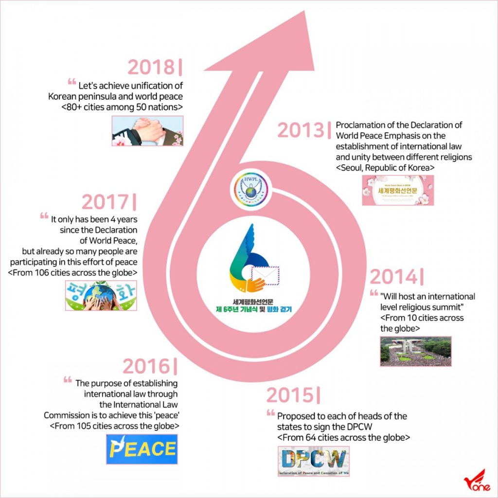 A STEP TOWARDS PEACE 6th Annual Commemoration of the Declaration of World Peace and the Peace Walk #1 RE_Peaceletter Reply Peacewalk Peace Letter Manheelee letter of peace letter for peace IWPG IPYG Peace Letters IPYG peace letter campaign IPYG hwpl peace walk HWPL Peace Letter HWPL DPCW   