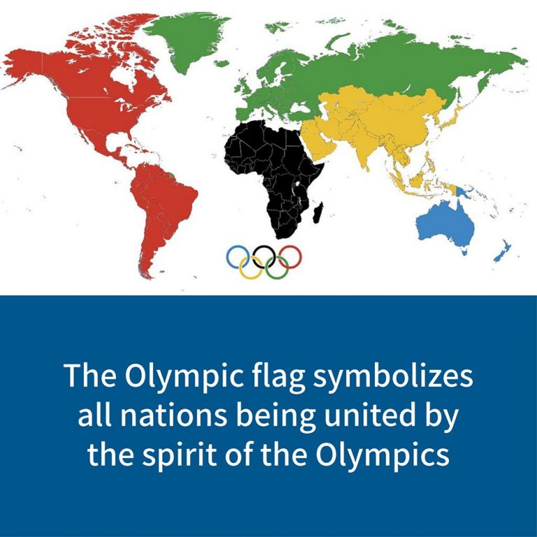 Olympic Logo Meaning – The Essence of Unity and Excellence
