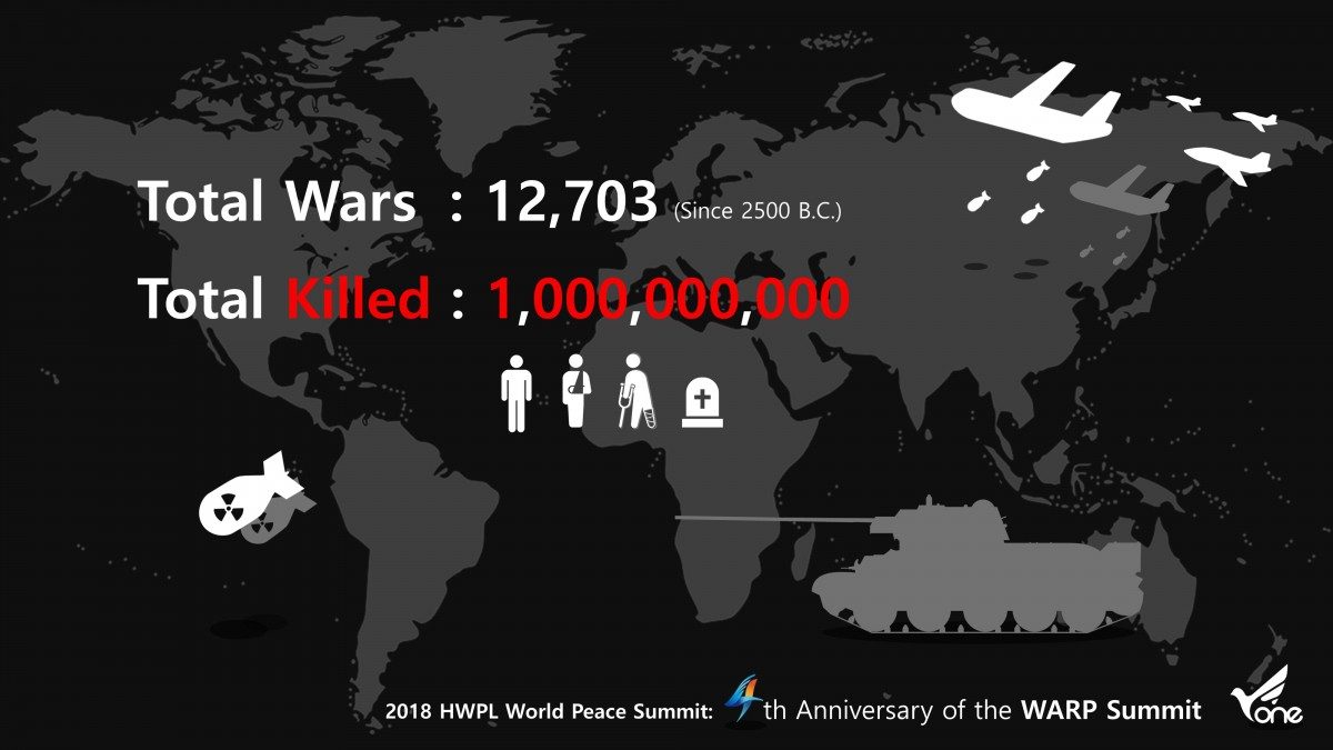 A STEP TOWARDS PEACE 918 world peace WARP Summit : What Wars are Going on Now? Yemeni Civil War WARP Summit UNOCHA UNHCR Total killed TOGETHER FOR PEACE terrorism Taliban Syrian civil war SOHR refugee peace festival Nigeria Man Hee Lee Lake Chad LAB1100 Islamic State of Iraq and Syria ISIS HWPL Intercontinental WARP Office Meeting HWPL Houthi DPCW Displaced Collaboration for Peace Development Civilians killed Chairman Man Hee Lee chairman Lee Boko Haram Insurgency al-Qaeda Afghanistan 918 world peace WARP Summit 2018 HWPL World Peace Summit   