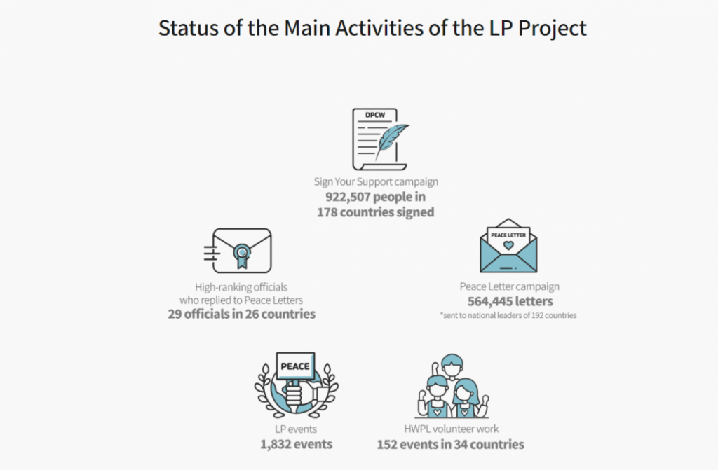A STEP TOWARDS PEACE LPproject LP program Legislate Peace Campaign DPCW(Declaration of Peace and Cessation of War) 918 WARP Summit 2023 HWPL World Peace Summit 2023 DPCW A STEP TOWARDS PEACE LP Program: 2023 DPCW Conference "Legislate Peace(LP)" LPproject LP program Legislate Peace Campaign DPCW(Declaration of Peace and Cessation of War) 918 WARP Summit 2023 HWPL World Peace Summit 2023 DPCW