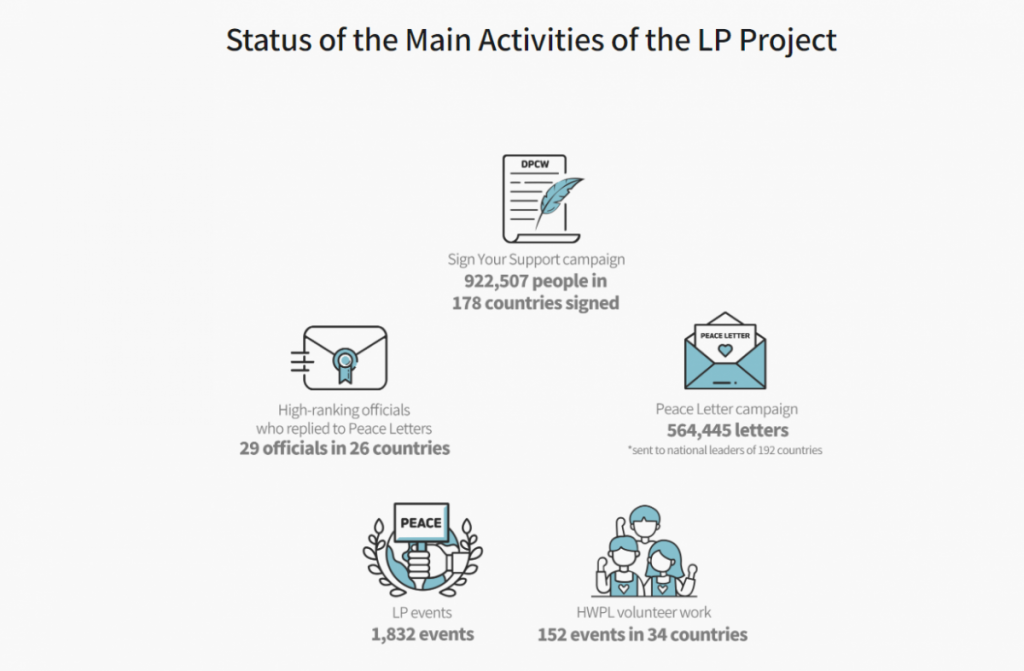 A STEP TOWARDS PEACE LP Program: 2023 DPCW Conference "Legislate Peace(LP)" LPproject LP program Legislate Peace Campaign DPCW(Declaration of Peace and Cessation of War) 918 WARP Summit 2023 HWPL World Peace Summit 2023 DPCW   