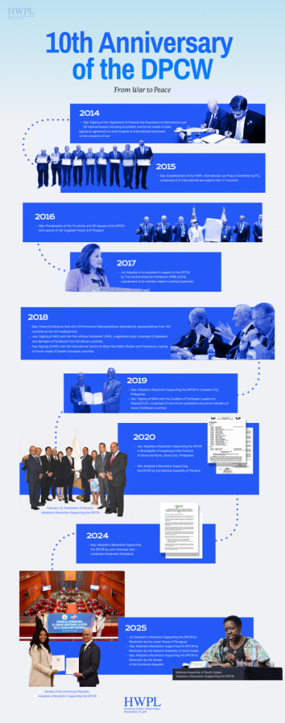 A STEP TOWARDS PEACE Ending War Before It Begins: A 10-Year Journey of the DPCW 이만희 평화실화 WorldPeace Proclaim PeaceThroughLaw peacebuilding Manheelee HWPL GlobalPeace DPCW 10th_Anniversary   